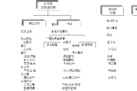 甘肃贷款清欠服务